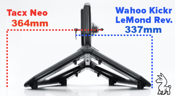 wahoo kickr v tacx neo