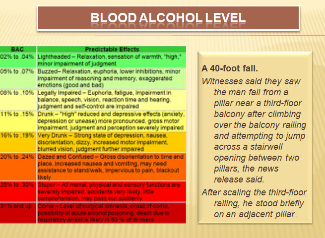 Blood Ethanol Level Chart