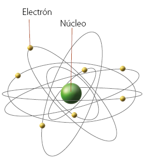 Los relatos de samiD: Modelos atómicos