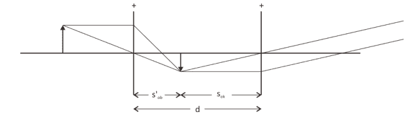 Rangkuman Materi Mikroskop Dan Contoh Soal Fisika