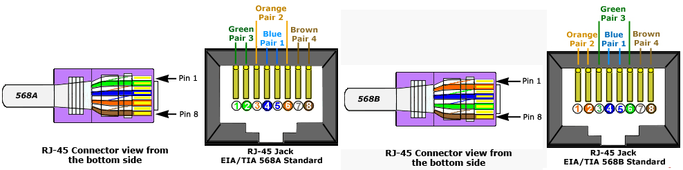 Распиновка кабеля