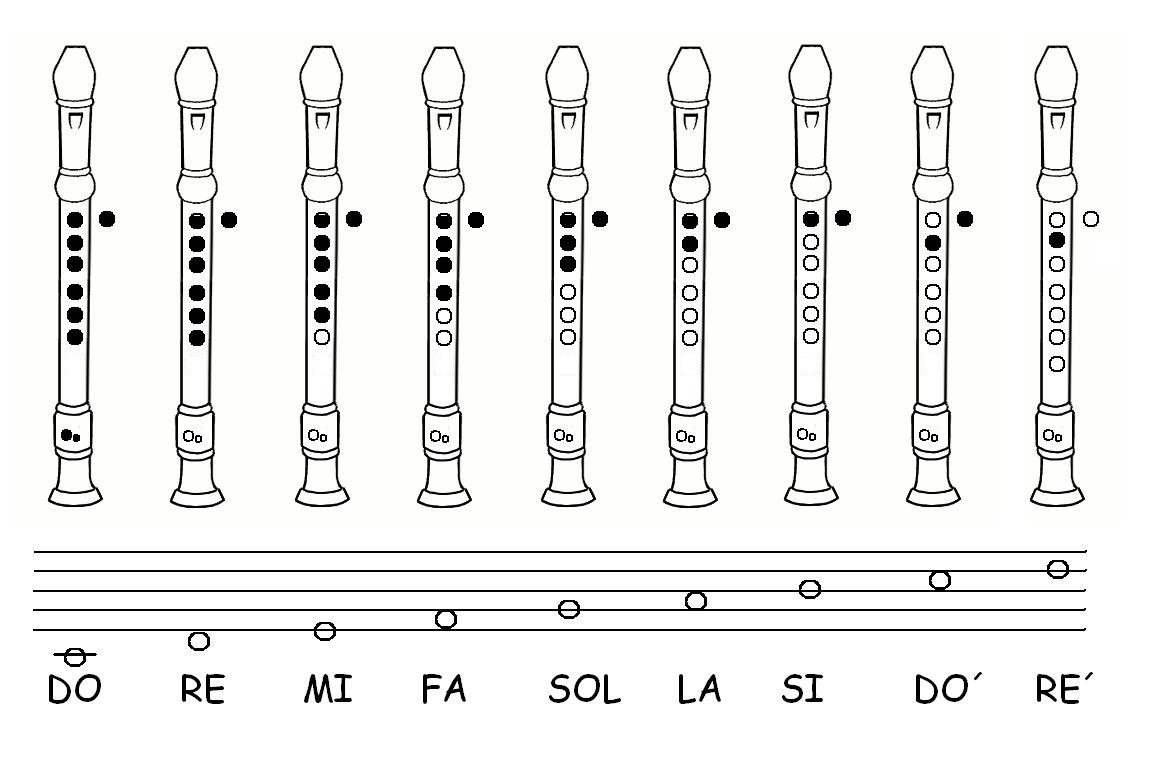 Tic Tac Music POSICIONES DE FLAUTA