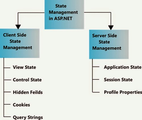 State manager react. Vuex state management. State manager. Redux state management. State manager react.