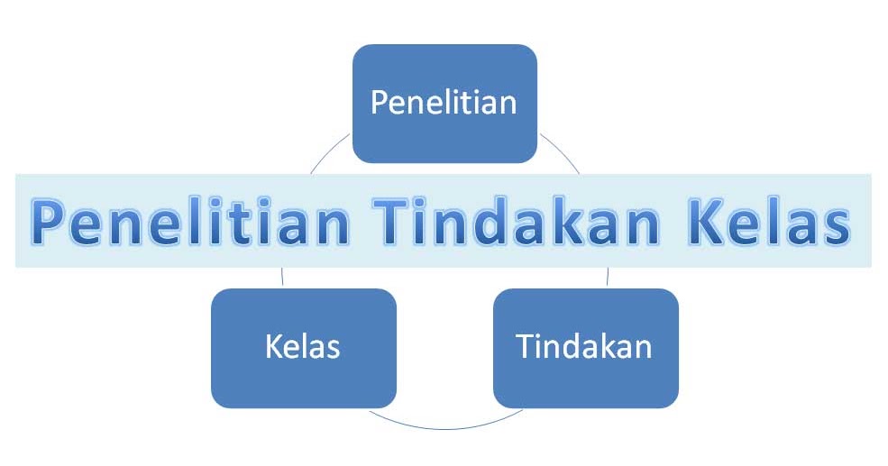 Download Contoh Judul Dan Laporan Ptk Bahasa Inggris Smp Informasiguru Com