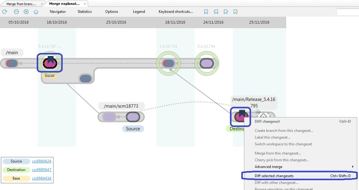 Plastic SCM blog Driving a PITA merge conflict to the release branch