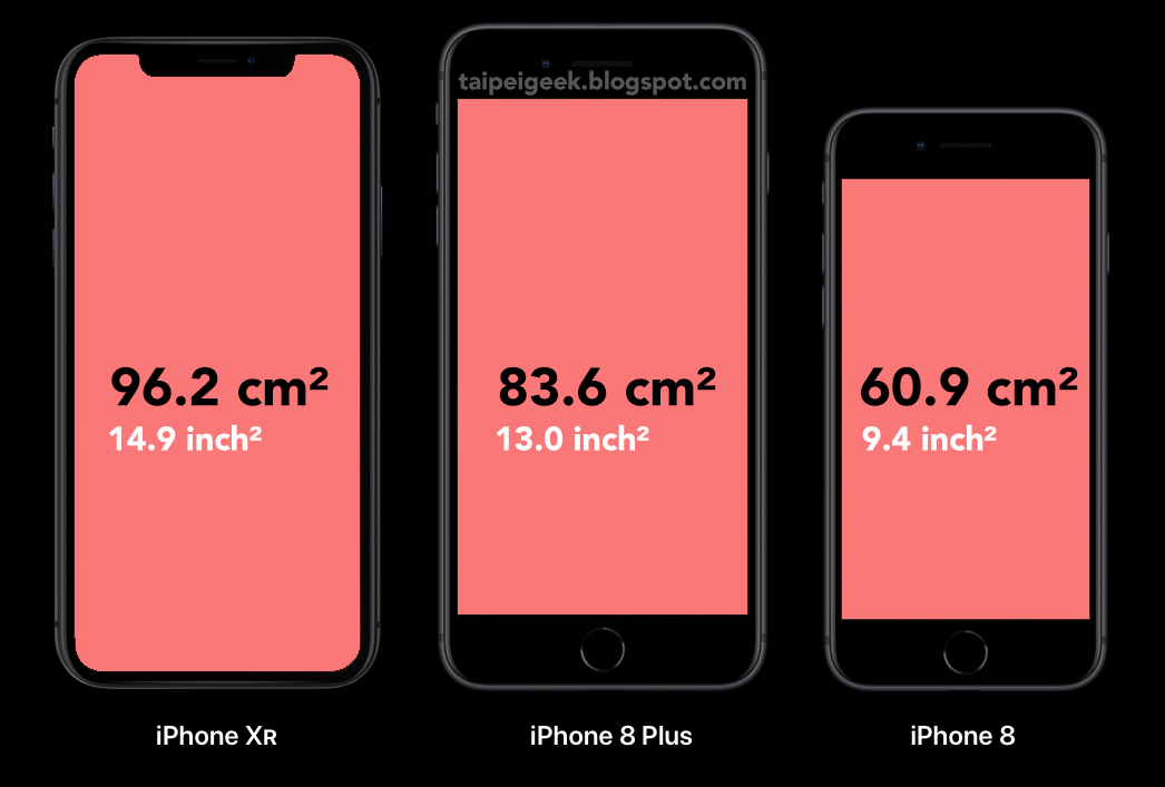 Сколько 13 плюс 8. Iphone x XR XS 11 Размеры. Iphone 8 Plus габариты. Габариты айфон 8 Plus. Apple iphone 8 Plus Размеры.