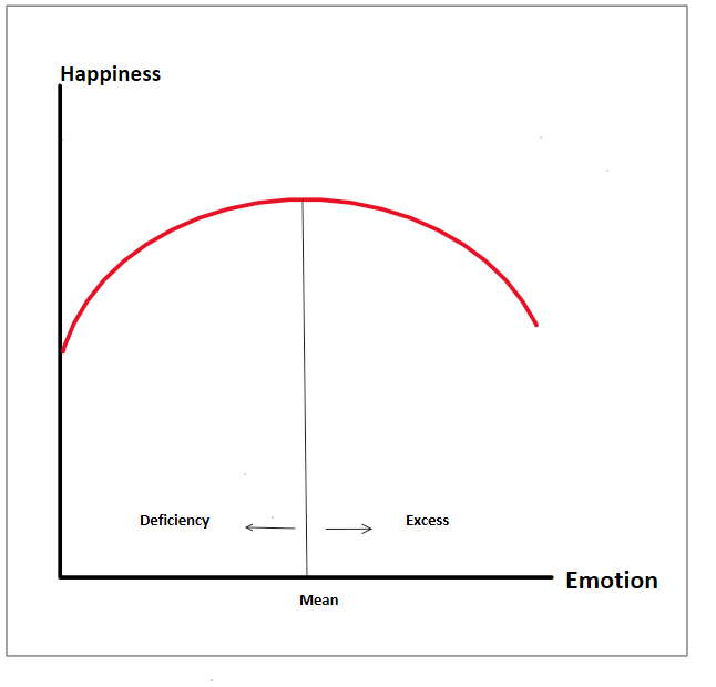 Freedom and Flourishing What was Aristotle's secret of happiness?