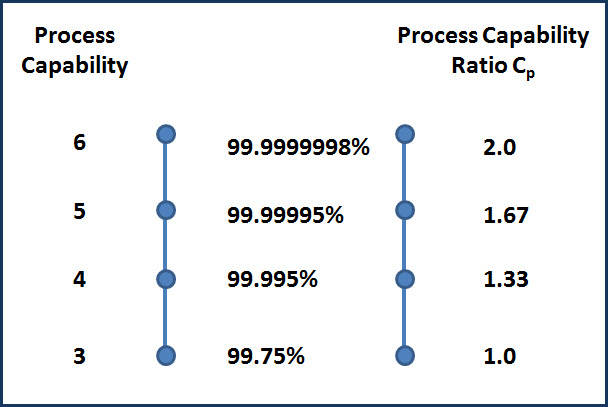 endlessnetworking: eLearning Course Development Process Capability