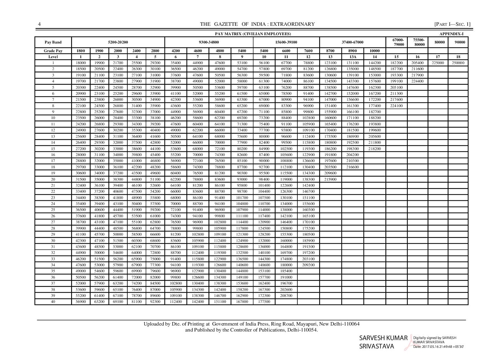 Paymatrix for civilian employees L13 revised