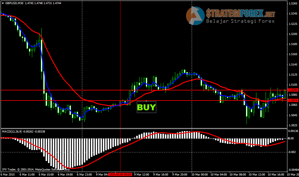 Forex capital gains tax