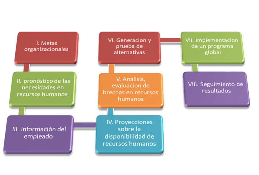 Desarrollo y tendencias de la administración de recursos humanos