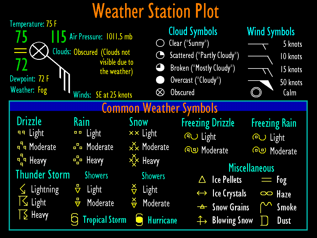 Фактическая погода метар. Оборудование metar. Metar картинки. Symbols and weather Map. Metar Urff.