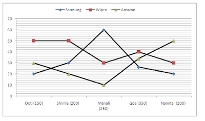 Quantitative Aptitude Questions for IBPS PO and Clerk Mains 2017 |_5.1