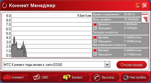 Коннект трафик. Коннект менеджер. коннект менеджер мтс. коннект менеджер билайн. трафик мтс коннект что это.