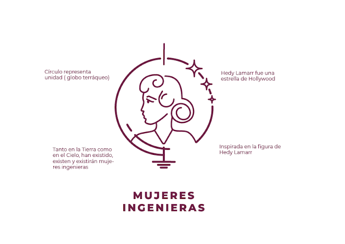 El porqué de nuestro logo