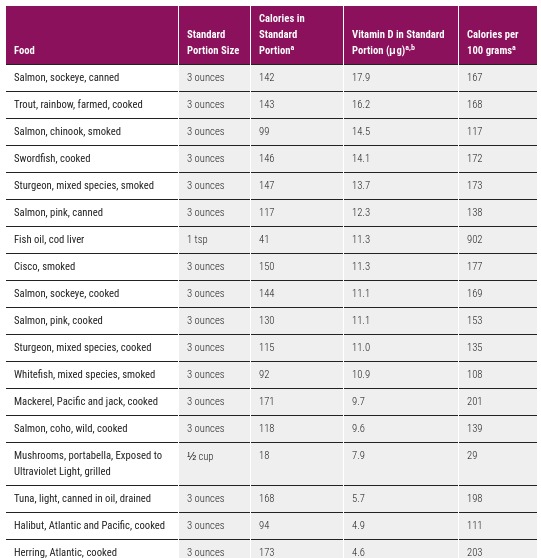 DIVINE WEIGHT LOSS Vitamin D Benefits Health Promotes Wellness
