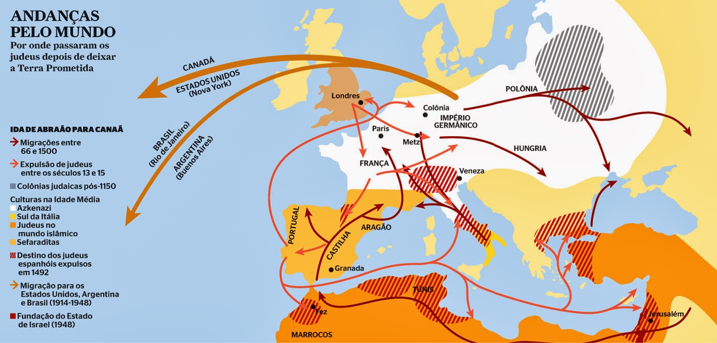 Diáspora Judaica Judeus Asquenazi e Judeus