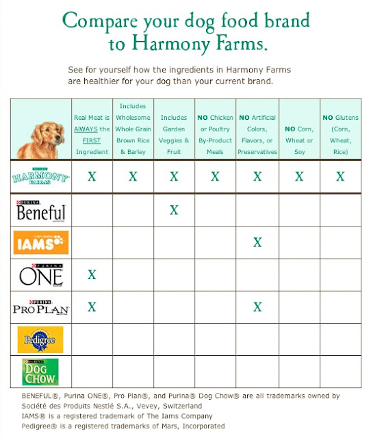 Natural Balance Feeding Chart