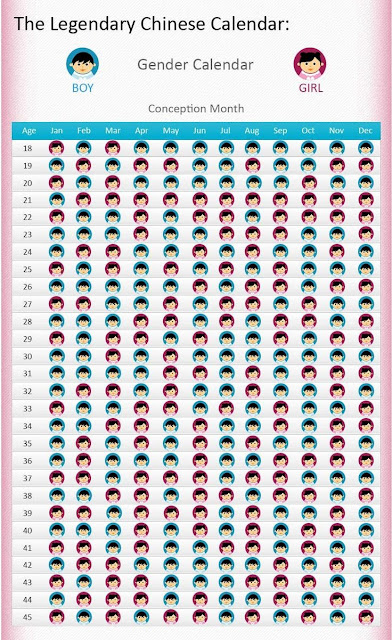 chinese gender calendar