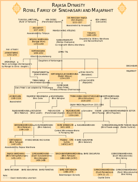 Java Dynasty A LETTER FROM JAVA