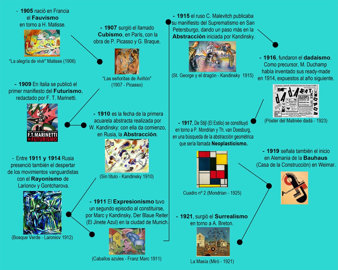 LINEA DE TIEMPO HISTORIA DEL DISEÑO LINEA DE TIEMPO HISTORIA DEL DISEÑO