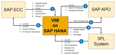 SAP HANA, SAP HAN certifications