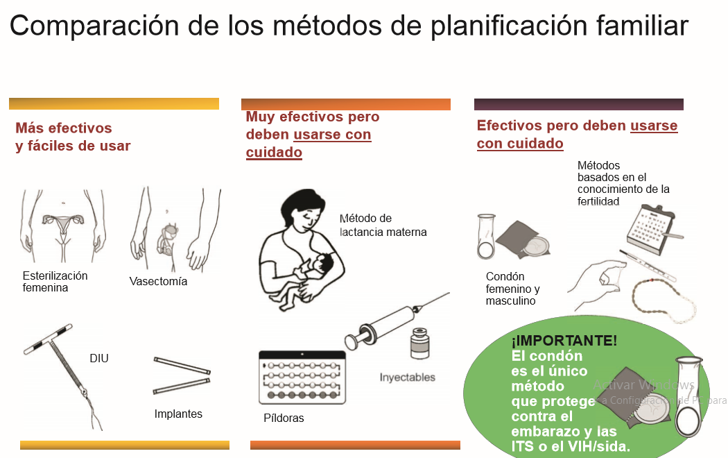 PRACTICA DE ENFERMERÍA EN LA SALUD REPRODUCTIVA: PLANIFICACIÓN FAMILIAR