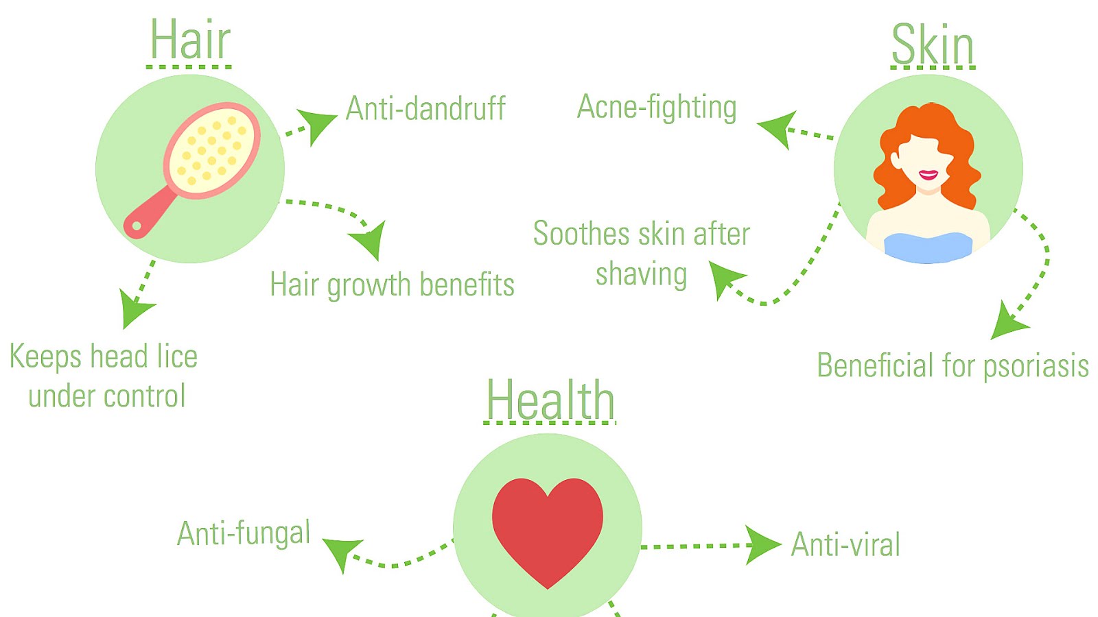 Is Tea Tree Oil Good For Scalp Psoriasis Tree Choices