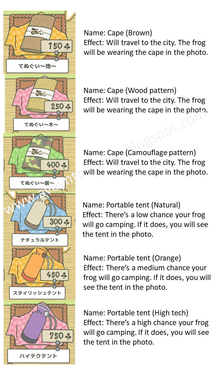 Aveyn's Blog Tabikaeru Travel Frog Items Guide (English)
