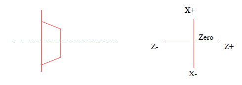 cnc & vmc programing: CNC PROGRAMMING INTRODUCTION