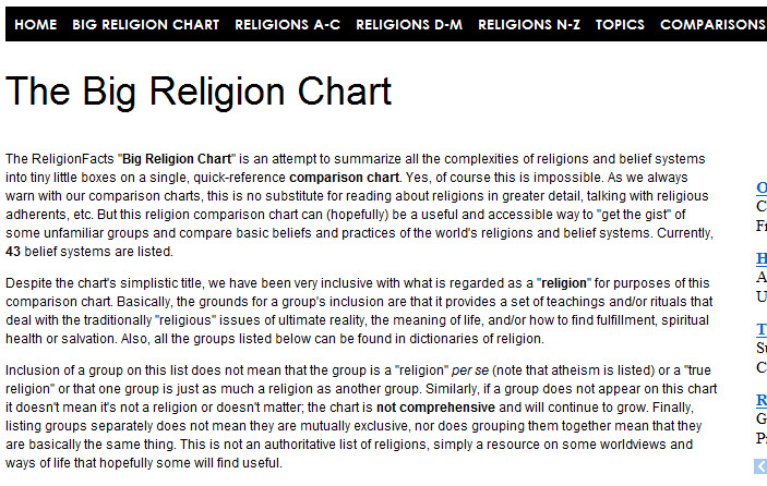 Essay comparing world religions