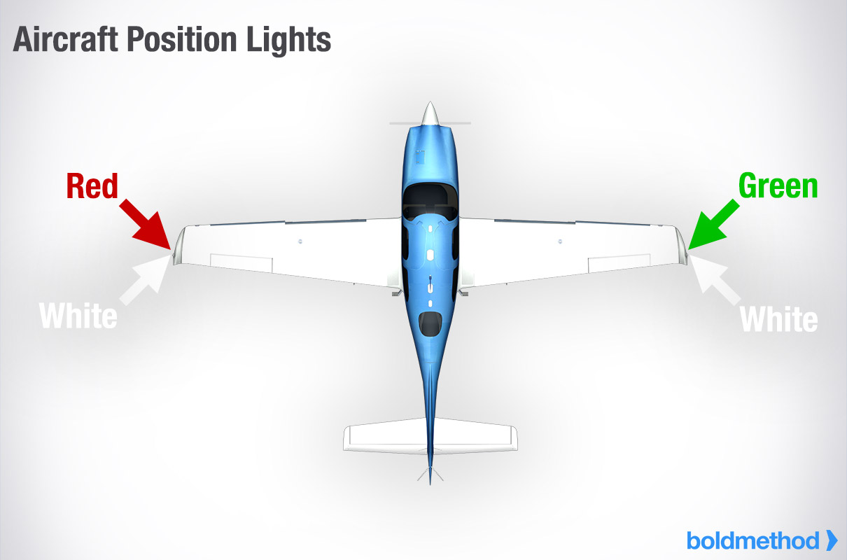 Different Lights on aircraft,what do they mean?