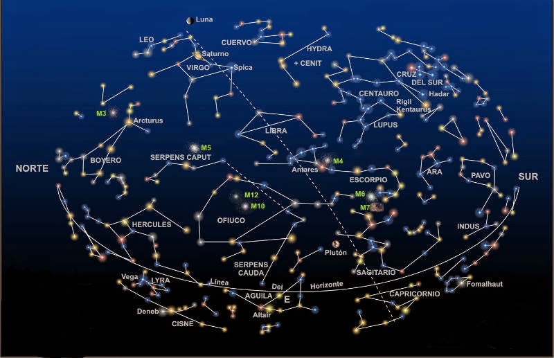 EL ESPACIO LA ULTIMA FRONTERA: CONSTELACIONES