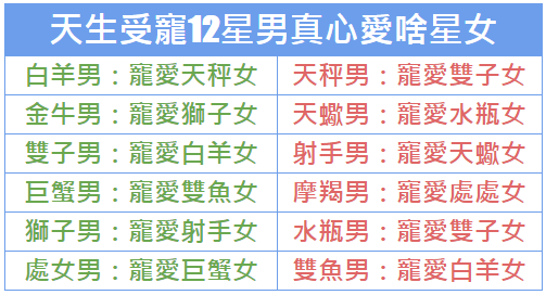 天生受寵12星男真心愛啥星女| 小鐵星座