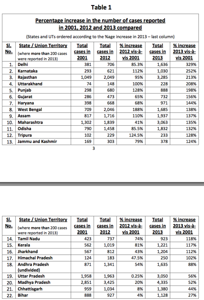 Oscars 2020 Download Our Printable Movie Checklist The Gold