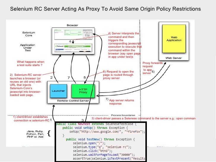 Kranthi's blogs How did Selenium RC handle same origin policy problem?