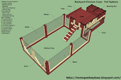 coop chicken plans backyard perfect build chickens pen designs blueprints options pig garden coops s101 poultry range building plan diy
