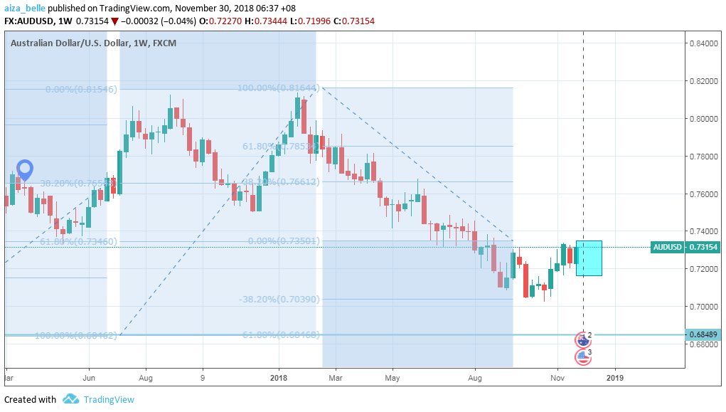 Seasonal Charts in the Forex Market: Best and Worst Times of the Year to Trade | Shut Up and Trade