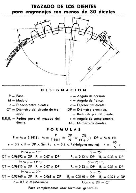 Interpretación De Planos FORMULAS PARA TRAZADO