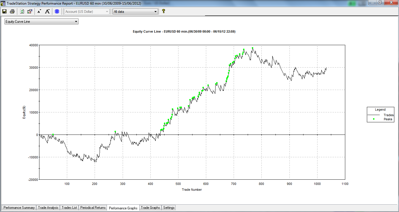 Equity trading systems
