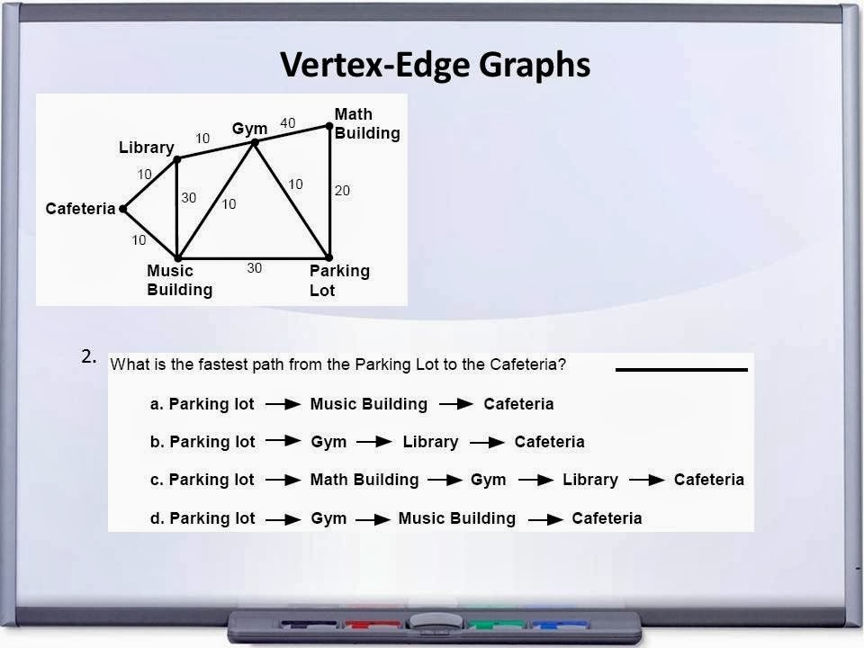 Math It Is...: Vertex Edge Graphs PowerPoint Example 2 (click on slides ...