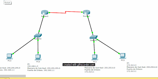 conectar dos redes mediante protocolo