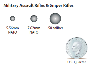 ammo different diameter, .50 cal, 7.62mm, 5.56mm