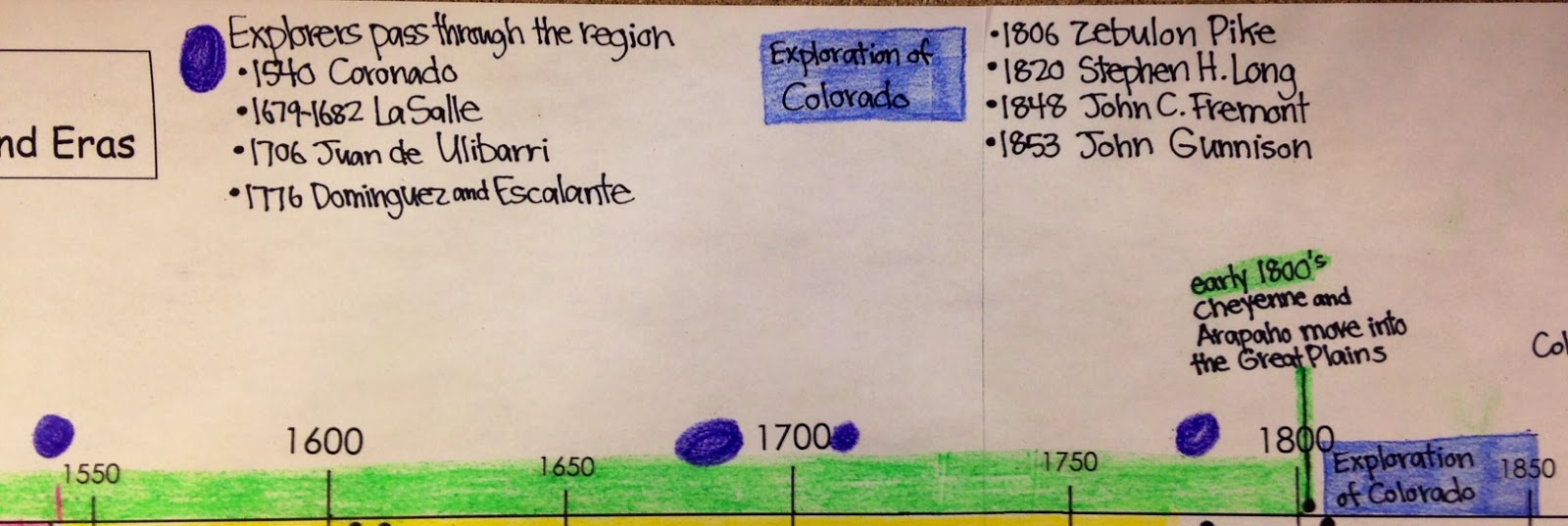 ConceptBased Learning in Social Studies Colorado and U.S. History