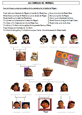 Les quichotteries de Delphine: COCO - La Familia de Miguel