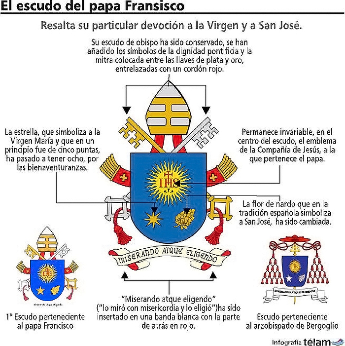 ® PAPA FRANCISCO VICARIO DE CRISTO ® EXPLICACIÓN DEL ESCUDO DEL PAPA FRANCISCO