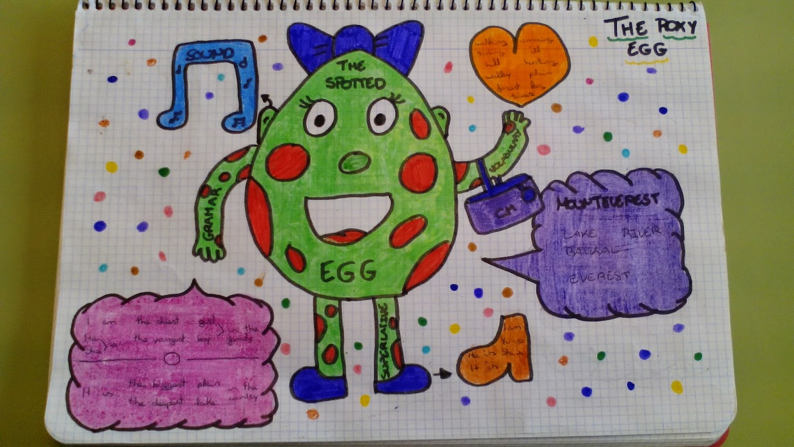 English Fun with Adrián: Unit 7 Mind Maps (6th Grade) - Examples