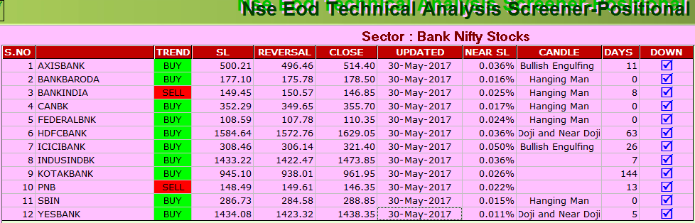 Bank nifty positional trading system