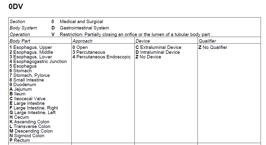 Diet After Cesarean Delivery Icd