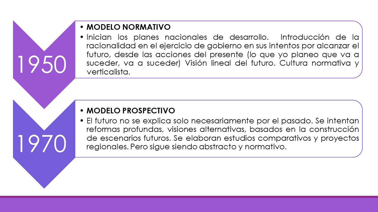 Planeación y Gestión Educativa 7Semestre: Actividad 3- Linea del tiempo  sobre administración y gestión en el sistema educativo mexicano